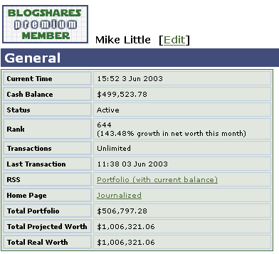 BlogShares Millionaire!