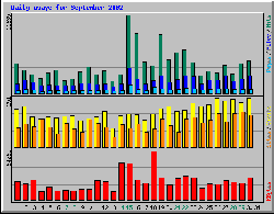 monthly stats
